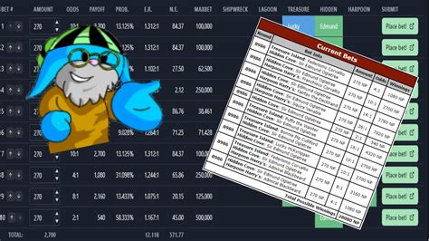food club bets|Food Club Bets .